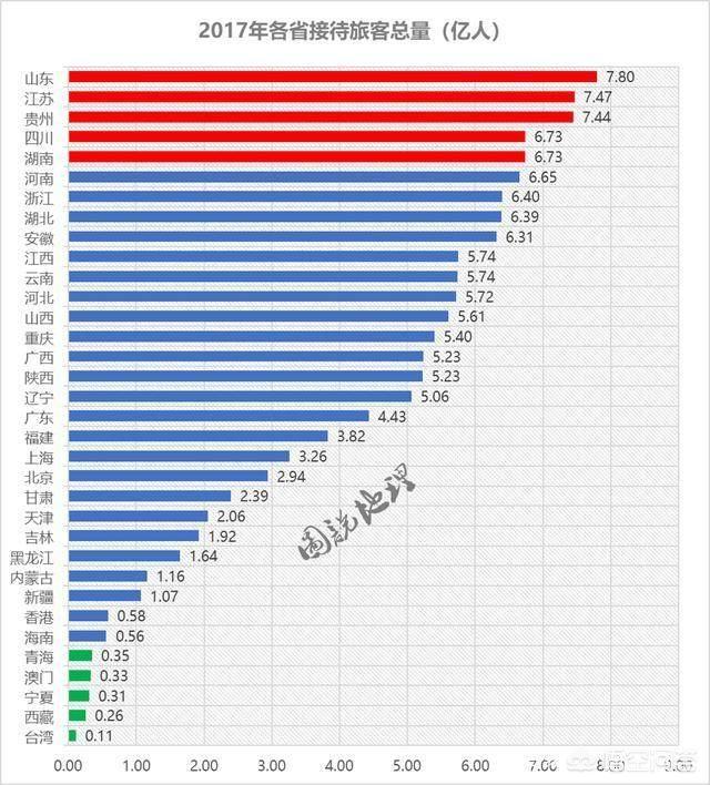 中國有34個(gè)省級行政區(qū)，不比經(jīng)濟(jì)只看旅游，你認(rèn)為誰能排名第一？